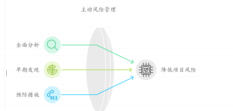 为什么要做需求管理