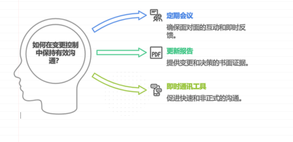 面对需求的频繁变更，如何做好项目管理