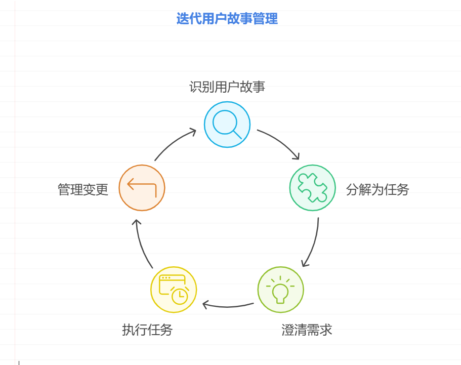 如何在敏捷开发中实现更好的需求管理