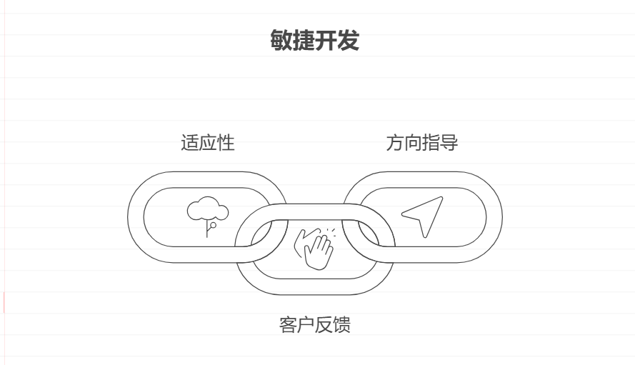 如何在敏捷开发中实现更好的需求管理