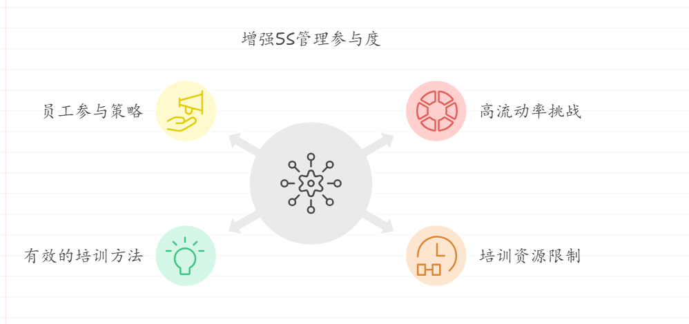 中小企业如何保障5S管理有效落地