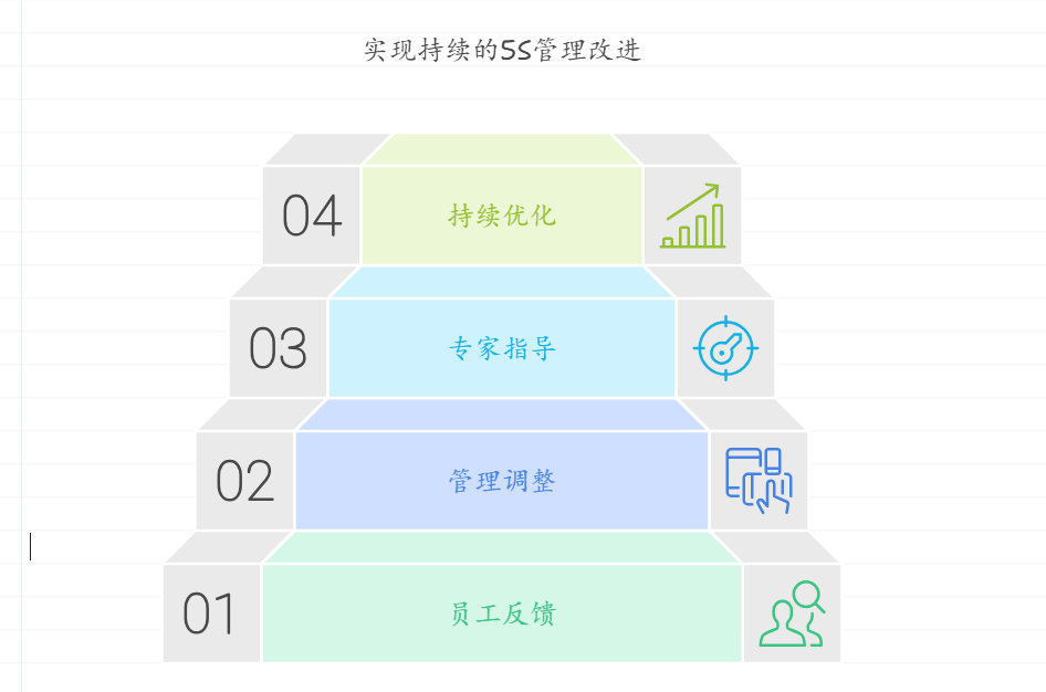 中小企业如何保障5S管理有效落地