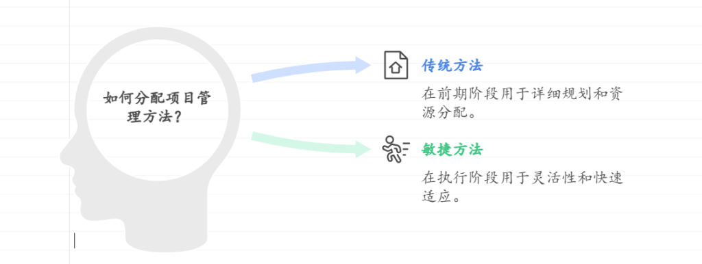 大型复杂项目管理怎么结合传统与敏捷