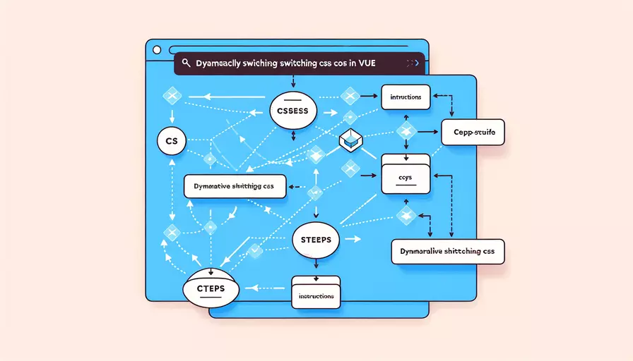 vue  如何动态切换css