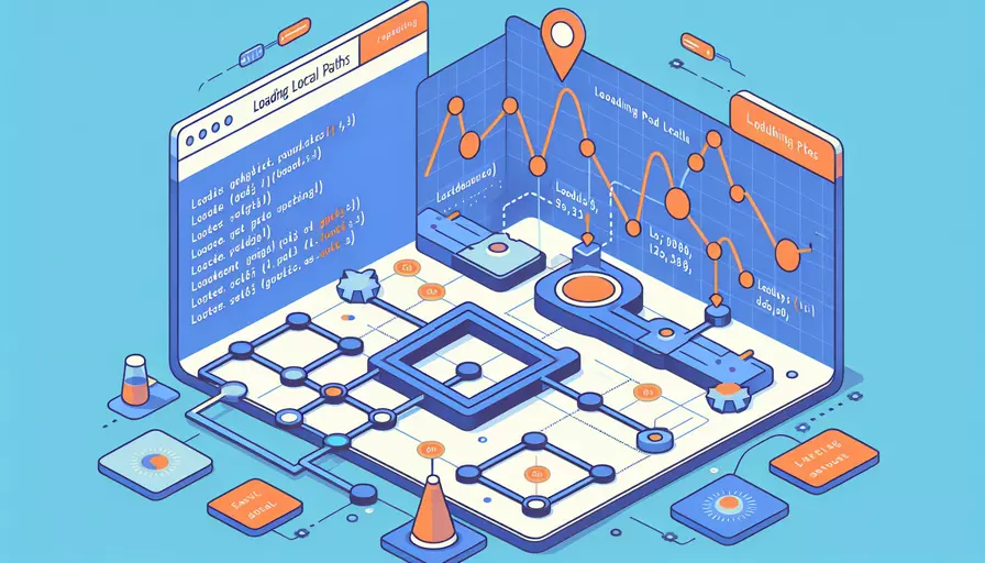 vue如何加载本地路径