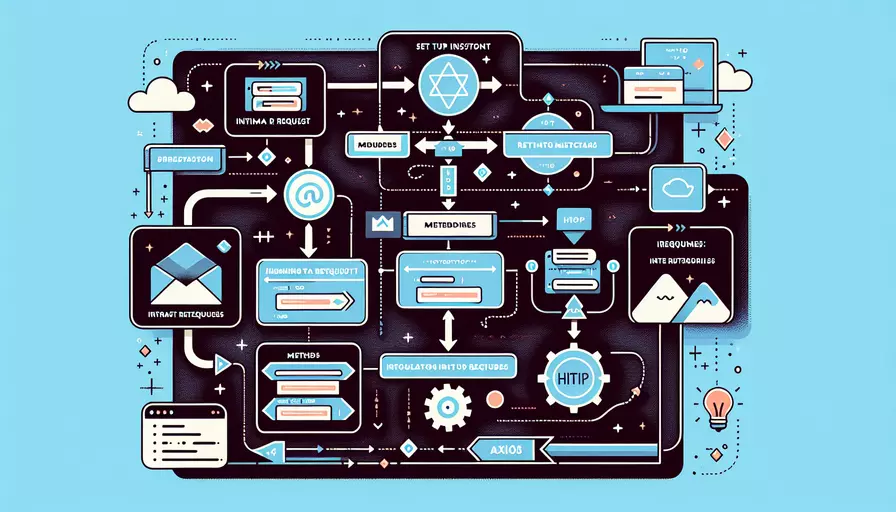 vue实例中如何发请求