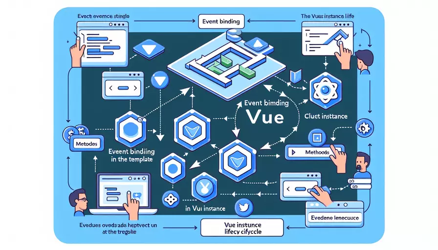 vue click有什么处理