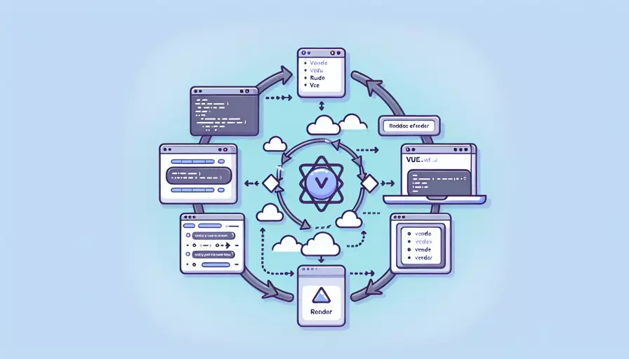 vue render什么时候被调用