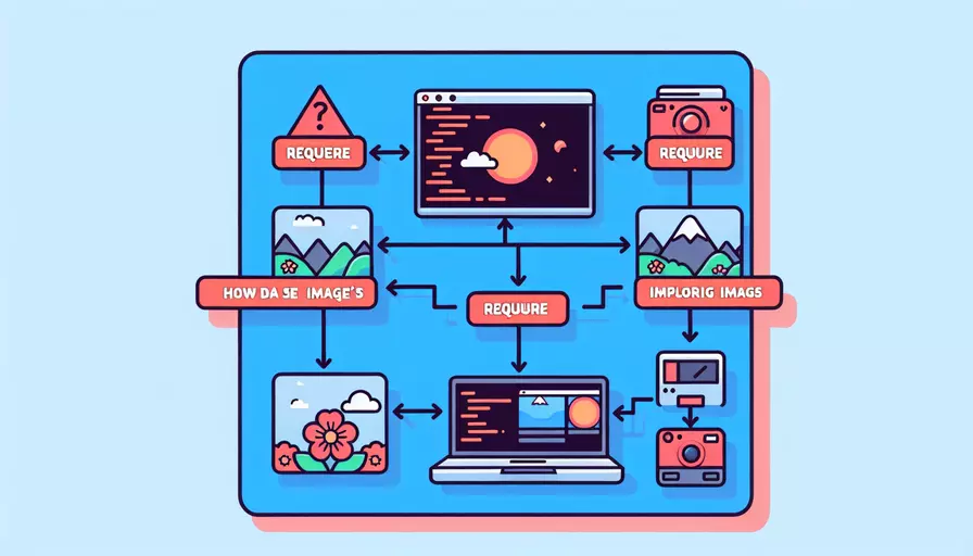 vue引入图片为什么要require