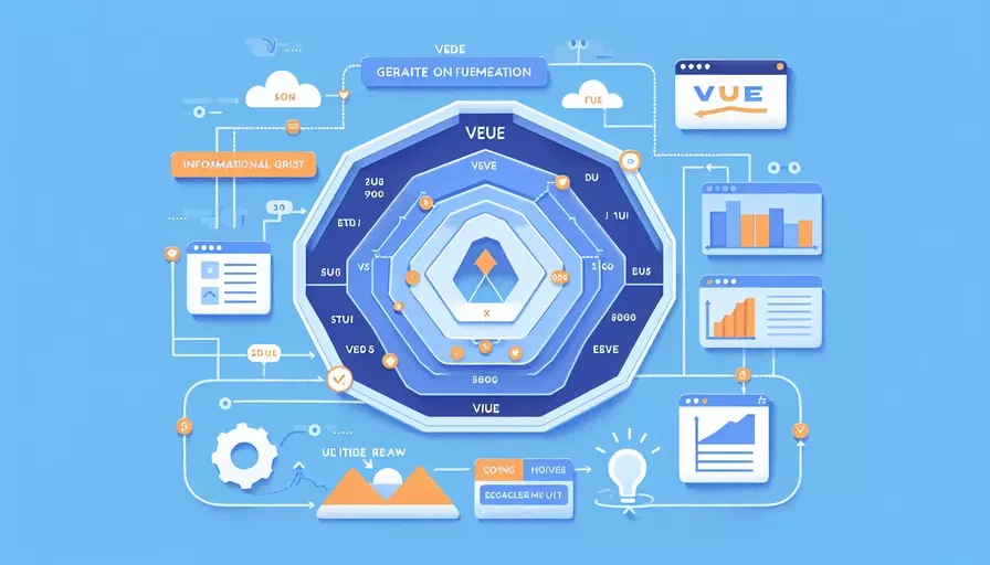 axios里面如何获取vue