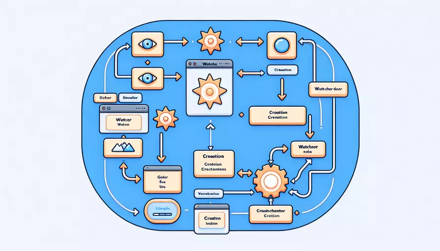 vue里的watcher什么时候建立