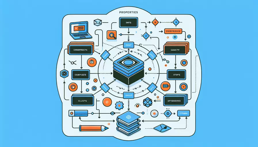 vue如何遍历对象的所有属性