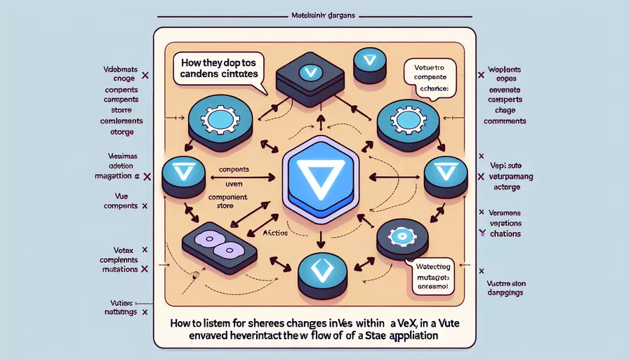 vue 如何监听vuex变化