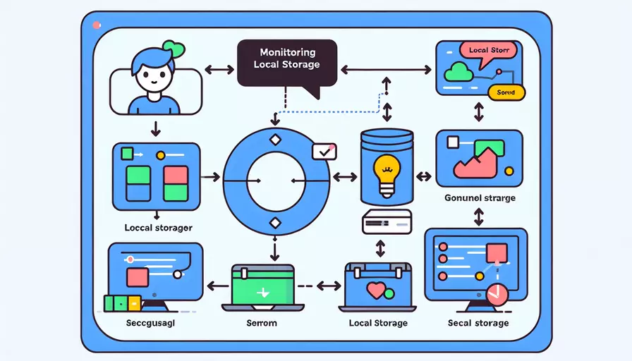 vue如何监听localstorage