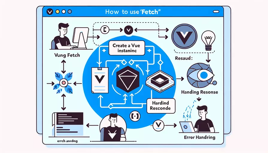 vue中如何使用fetch