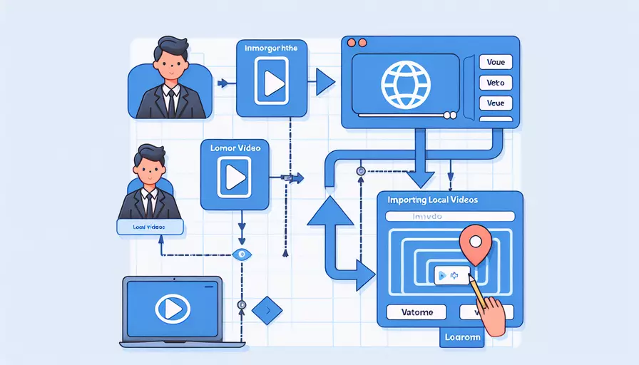 vue如何导入本地视频