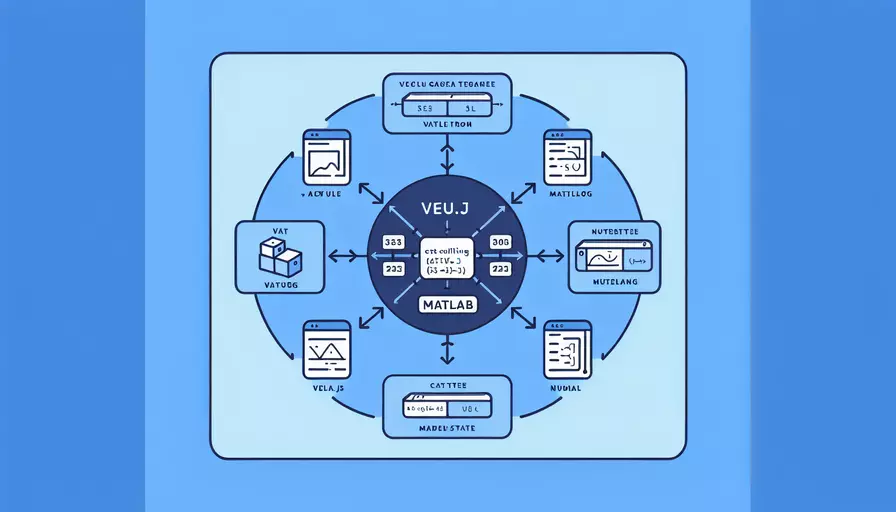 vue如何调用matlab