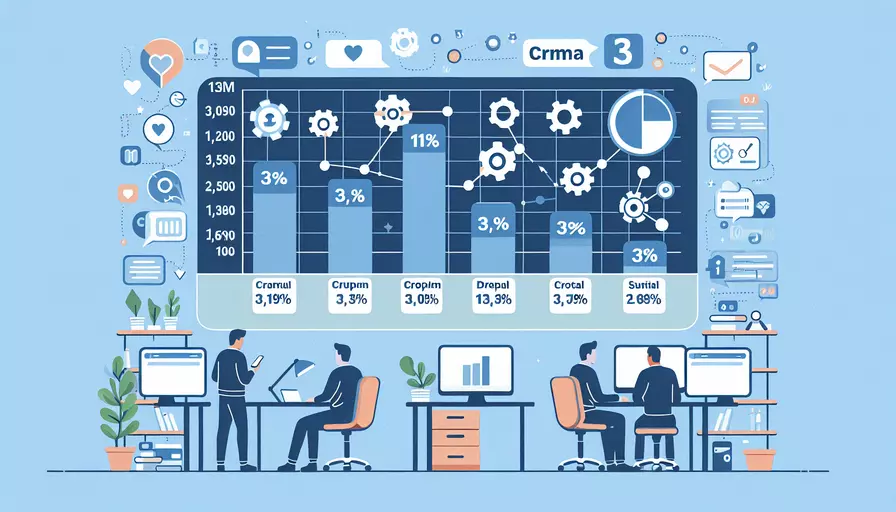 什么是最好的Social CRM？评选3款最受欢迎的社交CRM