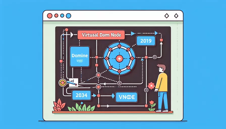 vue在什么时候生成vnode