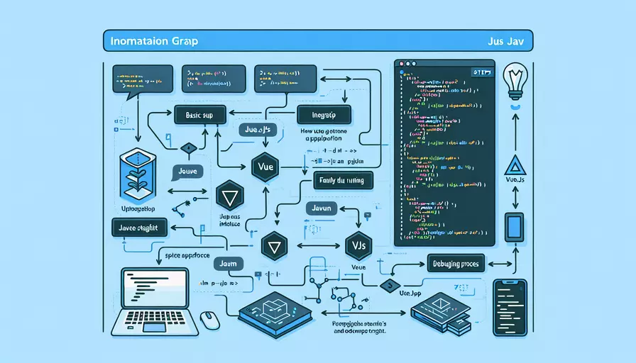 java如何使用vue