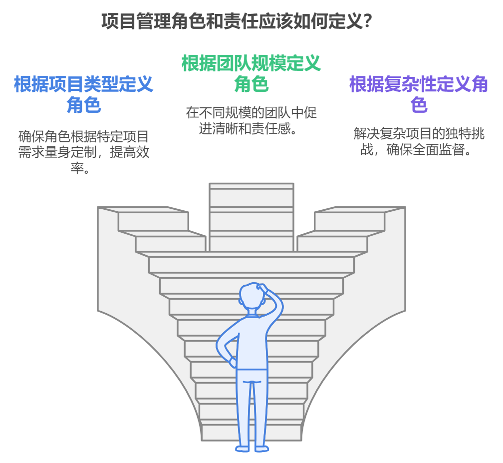 公司首次制定项目管理制度应该如何做