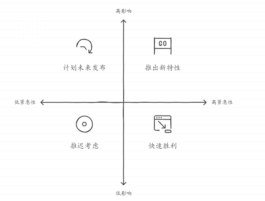 产品经理如何做好产品和需求管理