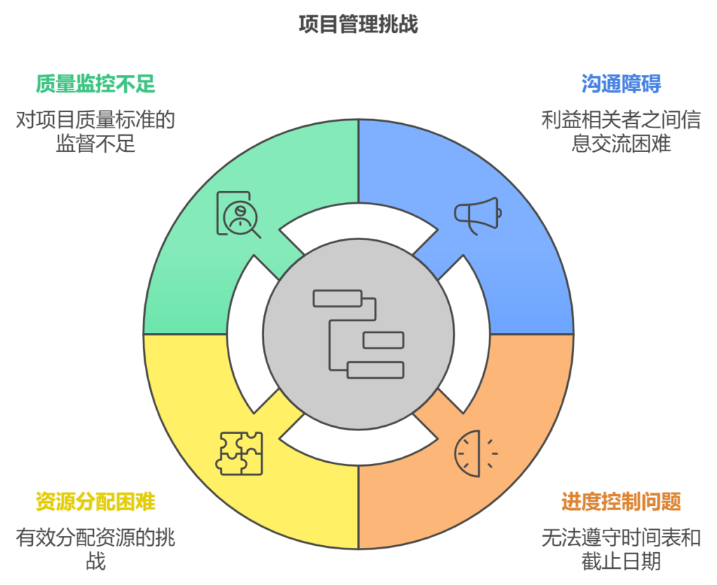 外包公司项目管理的问题应该怎么管