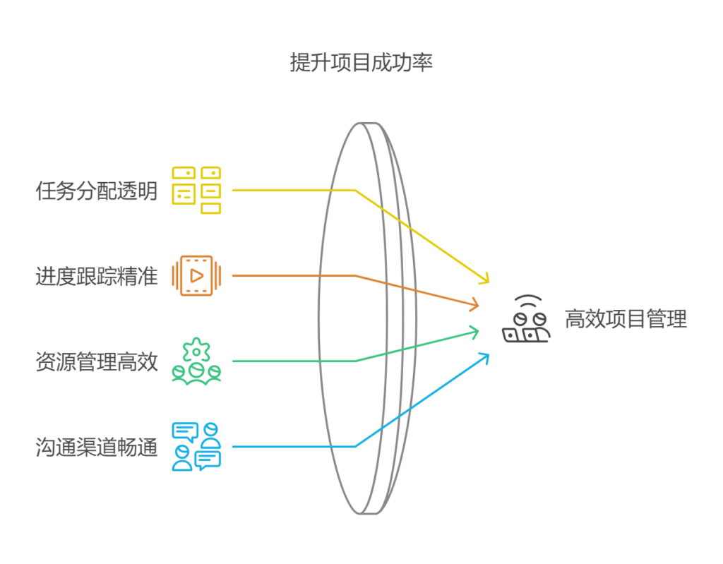 团队如何借助项目管理软件高效管理项目进度