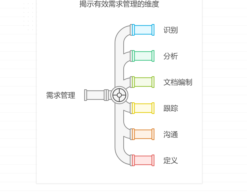 团队测试流程如何制定和实施