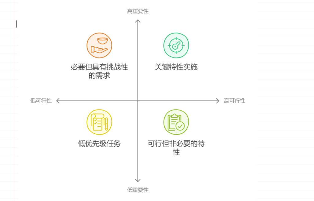 团队测试流程如何制定和实施