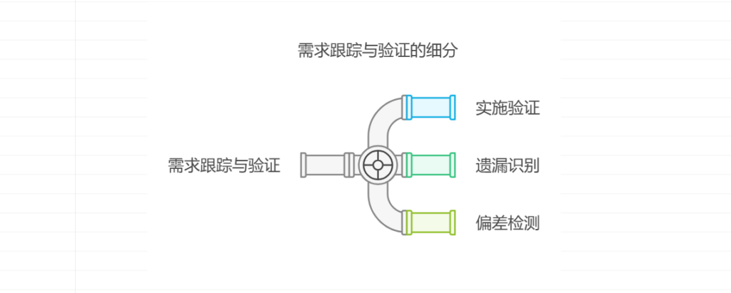 团队测试流程如何制定和实施