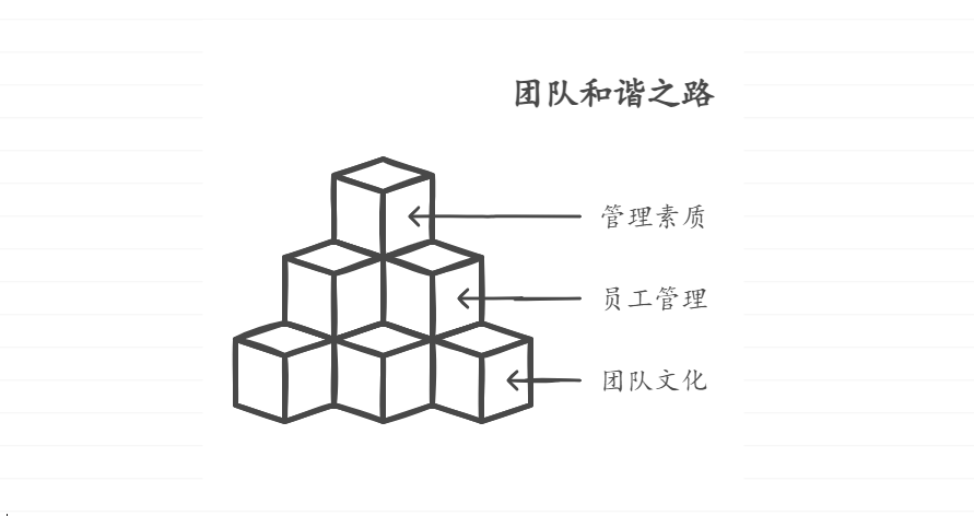 中层干部如何管理不合作的员工