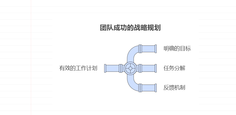 明年工作计划怎么写