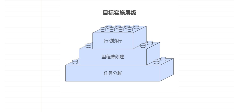 明年工作计划怎么写