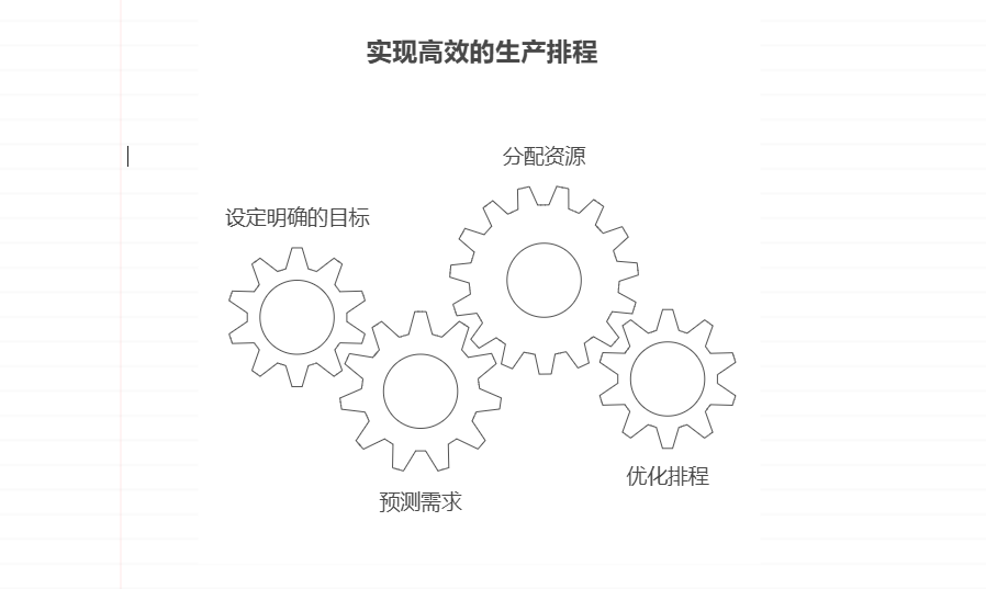 生产计划管理的思路和方法