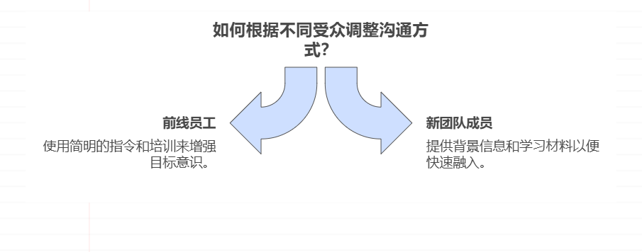 如何做好一个中层管理