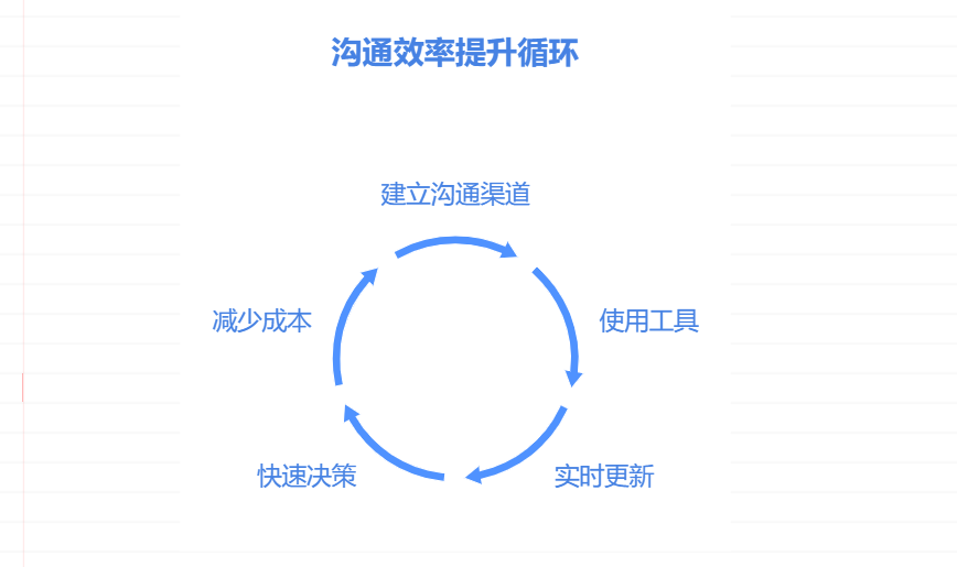 如何有效地管理创业公司的技术团队