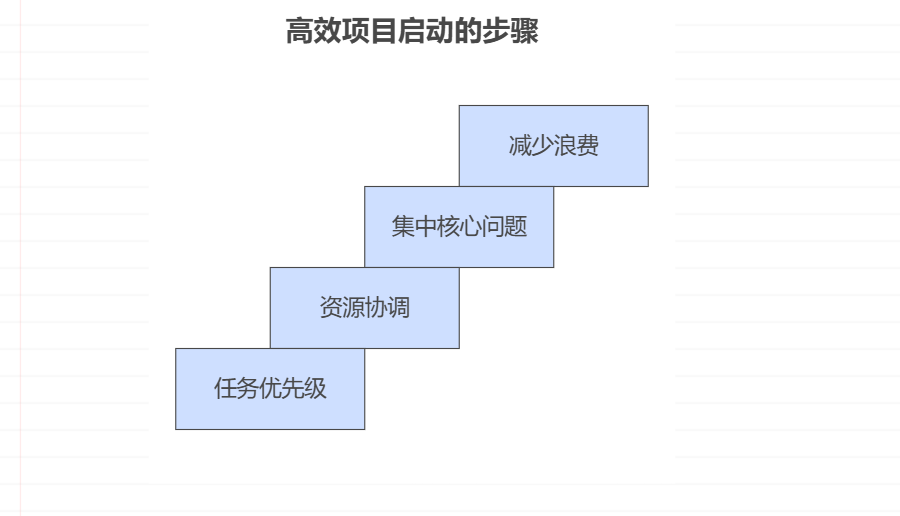 如何有效地管理创业公司的技术团队