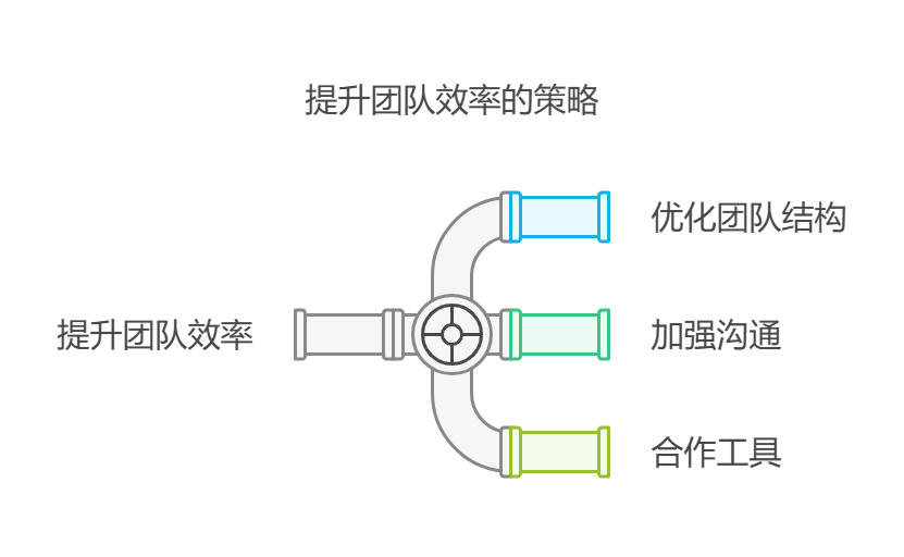 如何从管理角度提升团队工作效率？实用方法分享