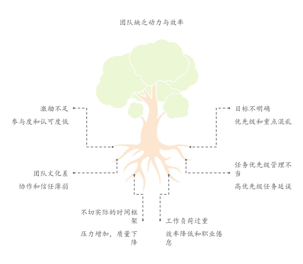 如何从管理角度提升团队工作效率？实用方法分享