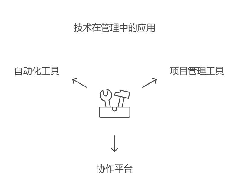 如何从管理角度提升团队工作效率？实用方法分享