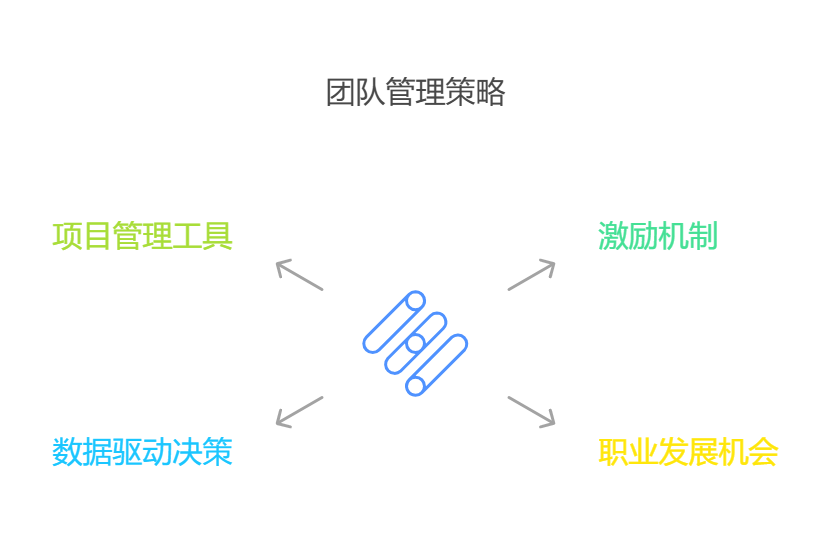 新晋中层管理者必看：空降后如何快速适应和有效管理