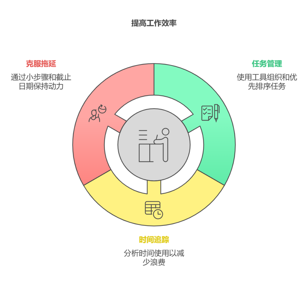 高效工作：提升个人时间管理与工作效率的最佳策略