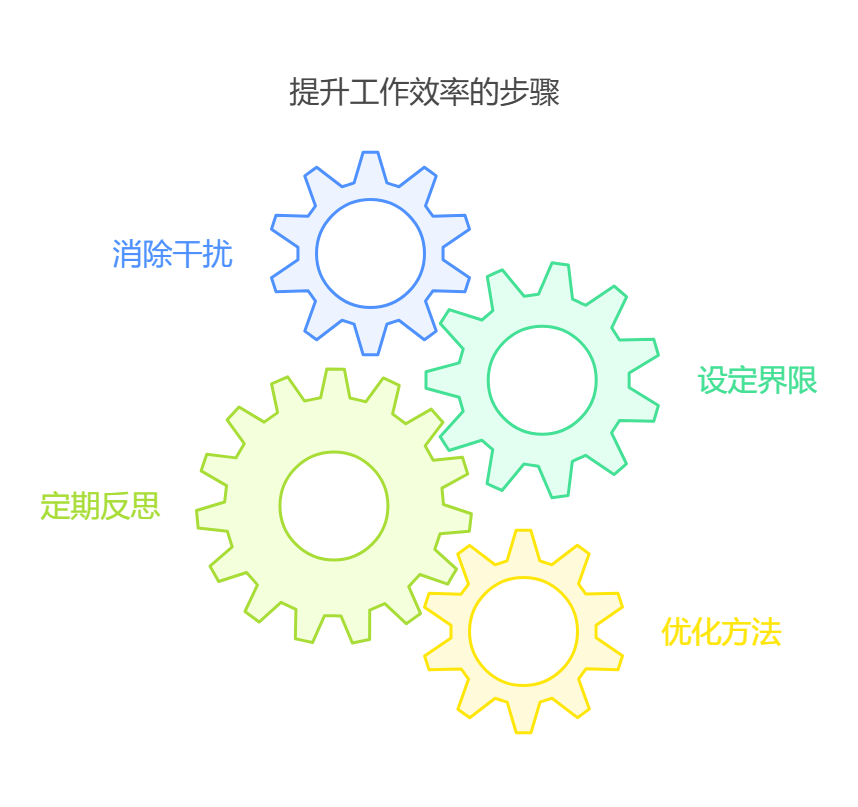 高效工作：提升个人时间管理与工作效率的最佳策略