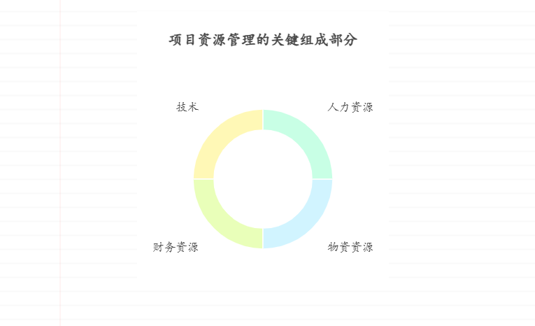 项目规划需要考虑哪些因素