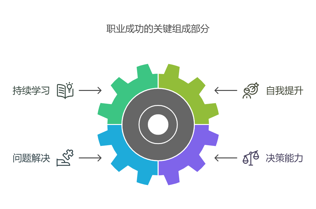 工作能力强的人都有哪些独特的特点？揭秘高效能职场人的习惯