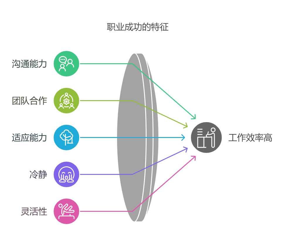 工作能力强的人都有哪些独特的特点？揭秘高效能职场人的习惯
