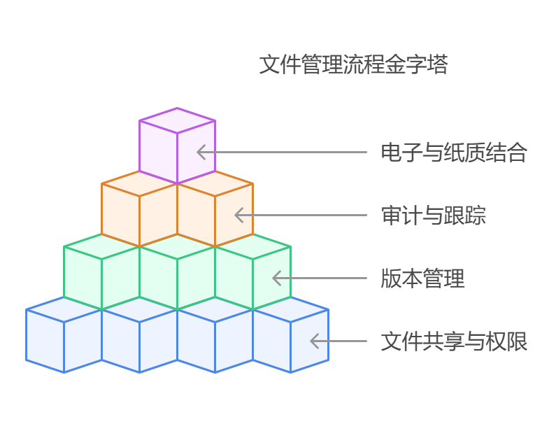 工作文件命名与归档技巧：提升管理效率的关键方法