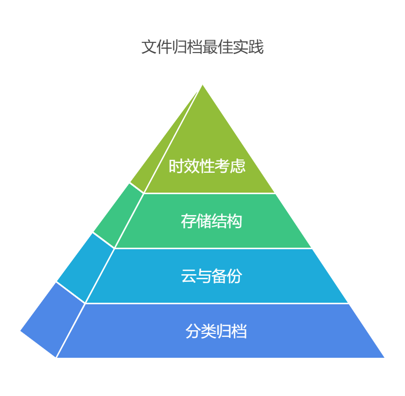 工作文件命名与归档技巧：提升管理效率的关键方法