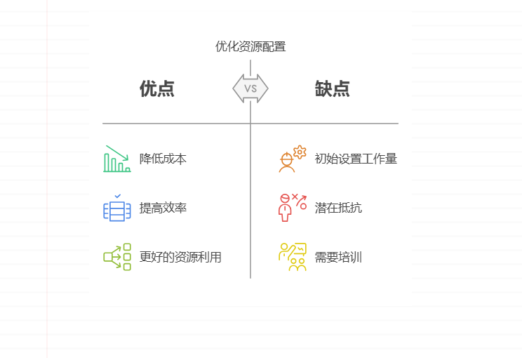 如何优化项目成本